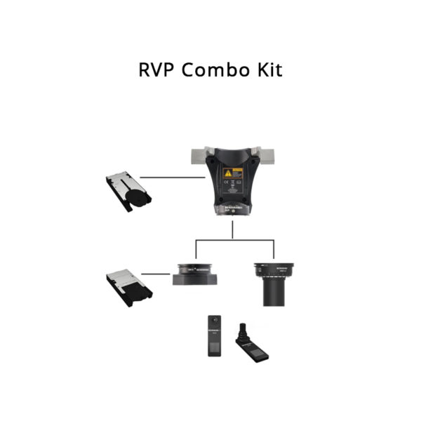 Renishaw, RVP Kits, RVP Combo Kit