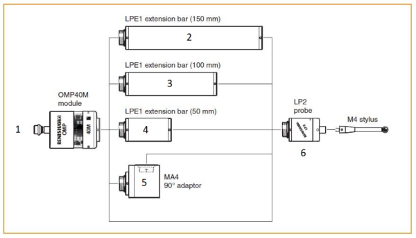 Renishaw, OMP40M - OMP40M transmission module (Modulated), A-5626-2001